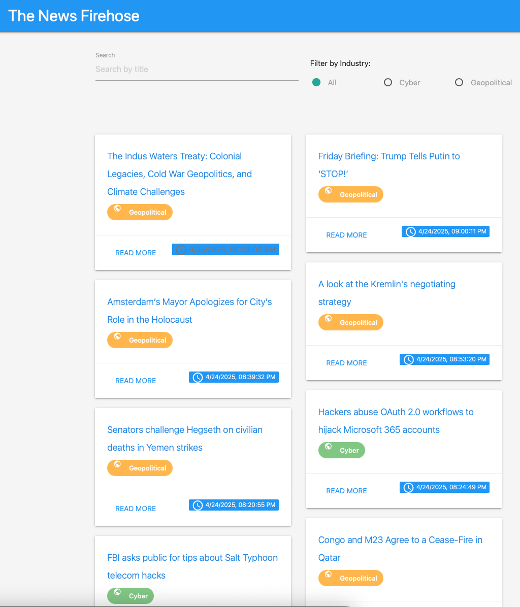 Access to our News Firehose